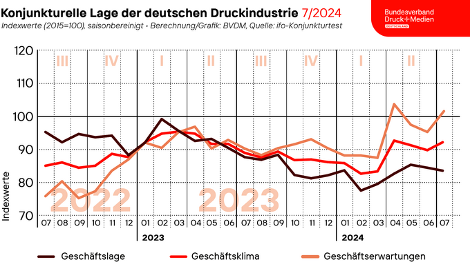 2024_07_30_BVDM_Geschaeftsklima_web.png