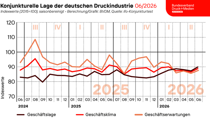 260625_geschaeftsklima_web-twitter.png 260625_geschaeftsklima_web-twitter.png