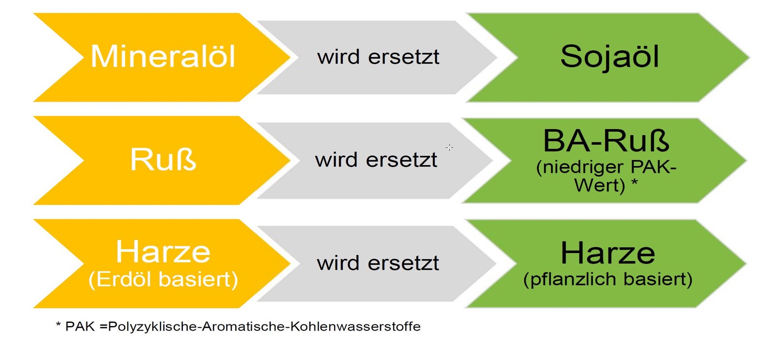 MOEF-Ersatzstoffe.jpg